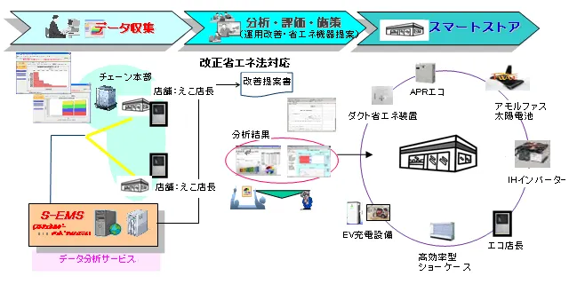 スマートストア