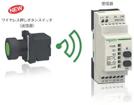 ワイヤレス押しボタンスイッチ(送信器)-受信器 イメージ