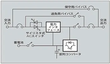 デュアルプロセッシング方式