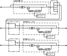 共通予備システムの構築