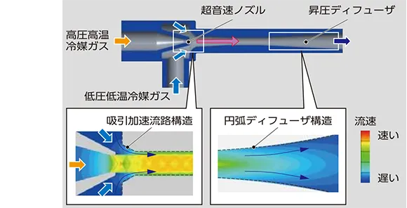 （図3）エジェクタの構成