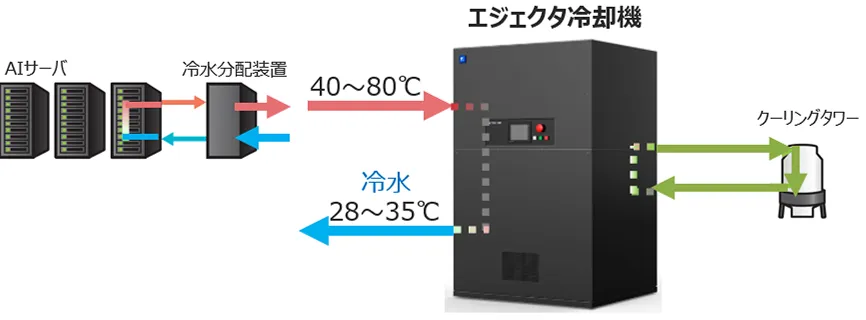（図1）全体構成