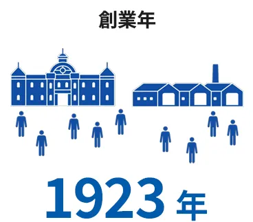 創業年1923年