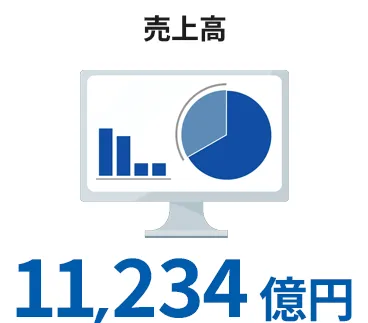 売上高11,234億円