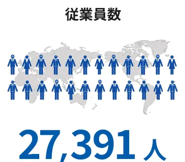 従業員数27,391人