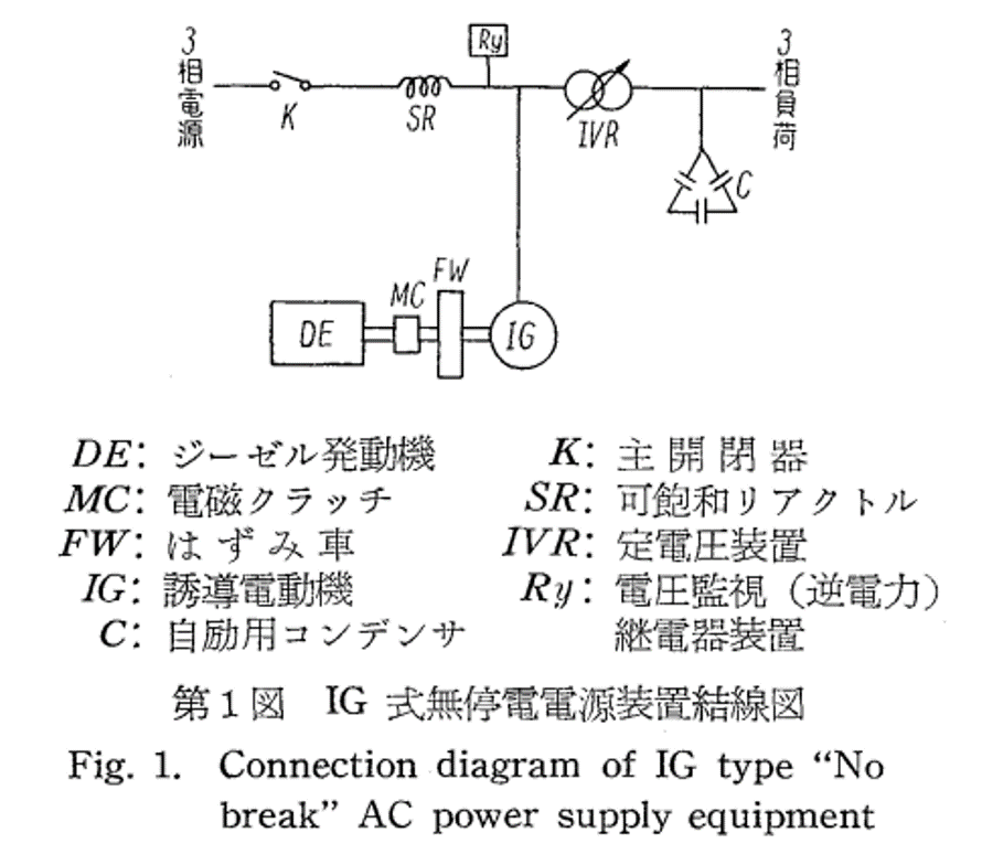 IG式無停電電源装置結線図。富士時報第28巻第5号（1955年）より