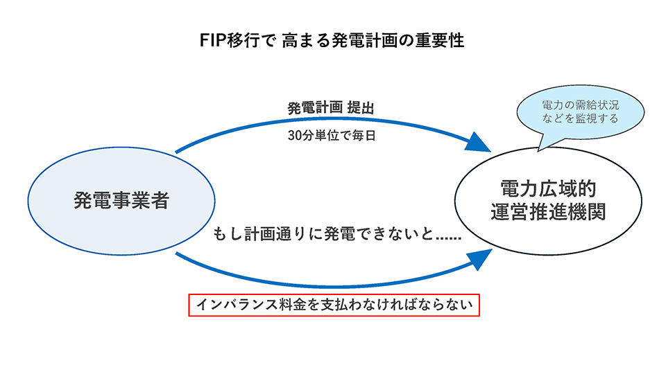 FIP以降で高まる発電計画の重要性