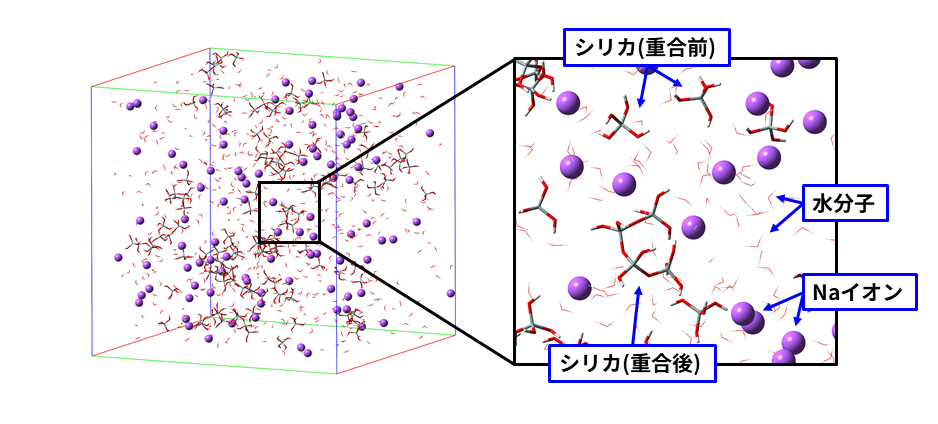 シミュレーション画面例「水中でのシリカスケール生成」