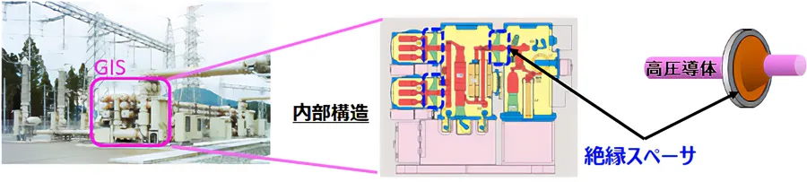 絶縁スペーサ図