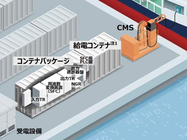 陸上電力供給システムのイラスト