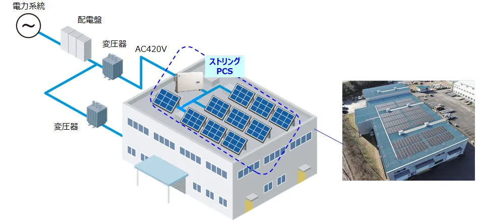 自家消費太陽光発電システム構成図例