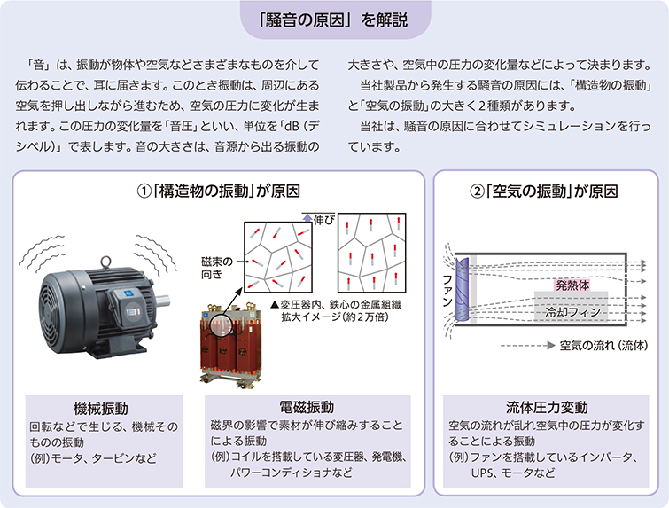 図2 薄板金の自働溶接システム構成