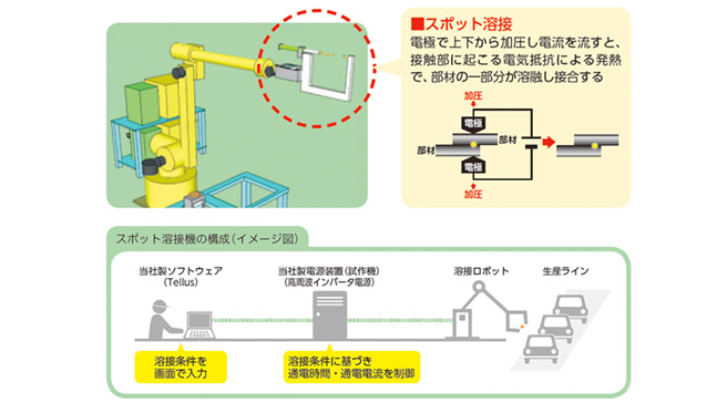 接合・接着技術