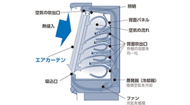 熱流体制御技術