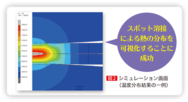 図2 シミュレーション画面