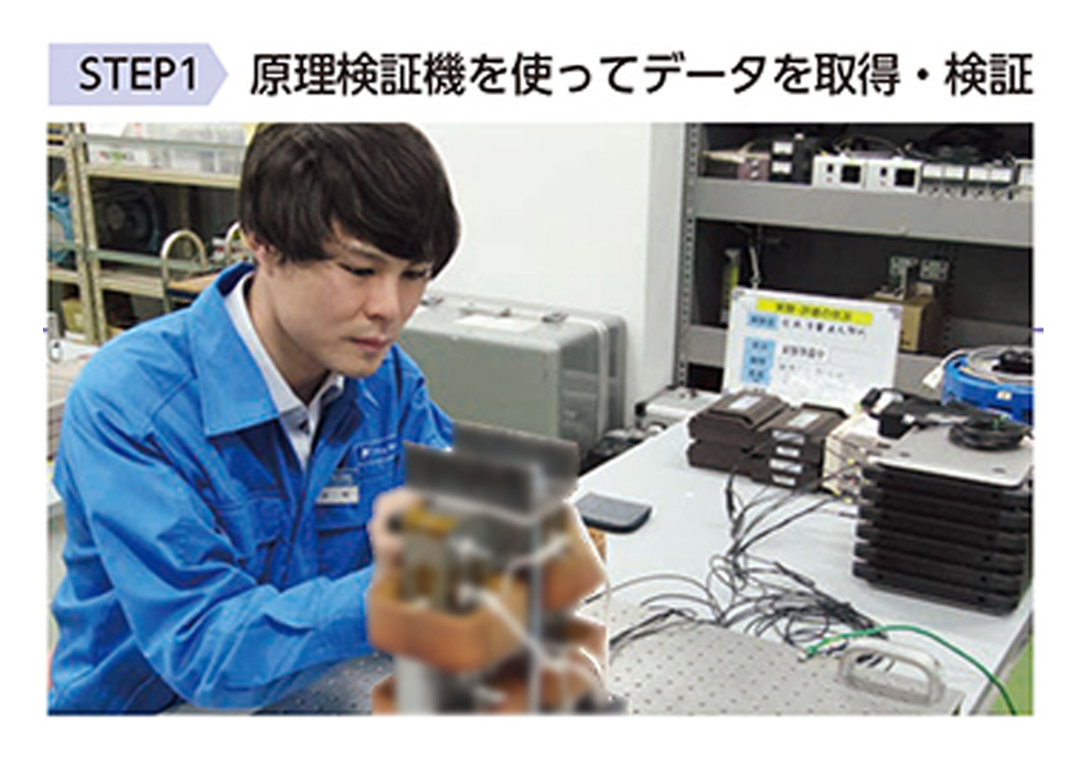 原理検証機を使ってデータを取得・検証
