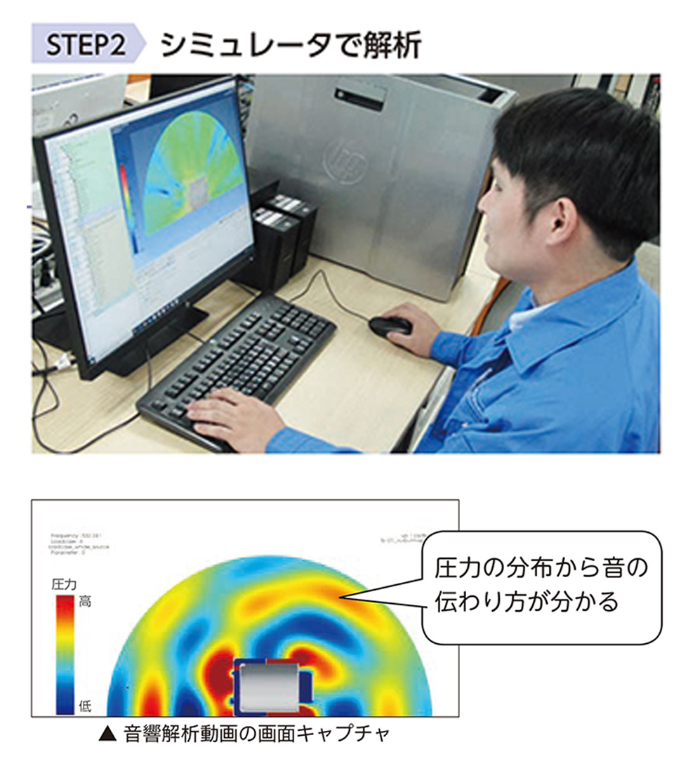 シミュレータで解析