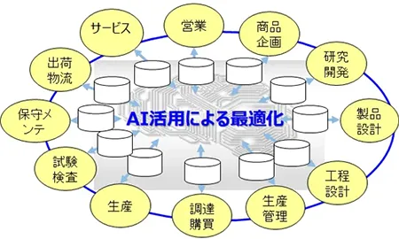 商材のイメージ