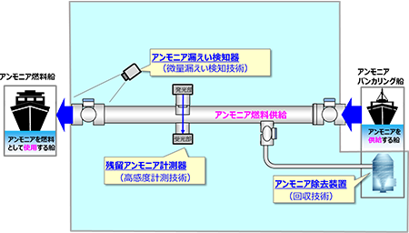 システム構成（イメージ）