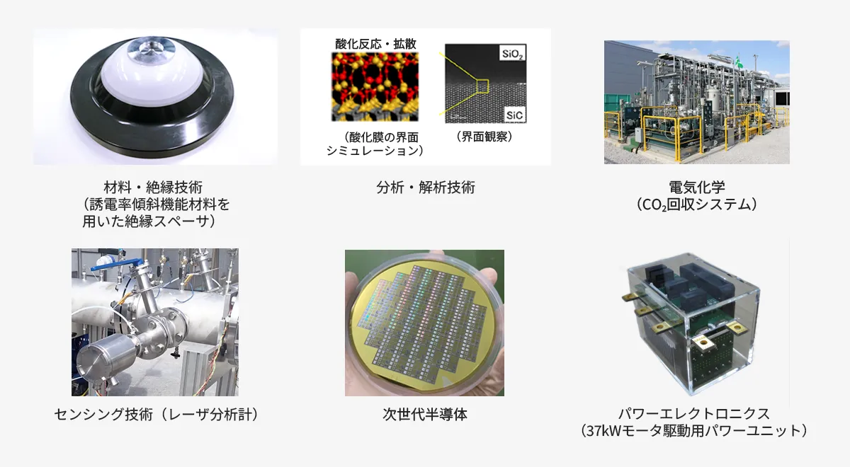 技術開発本部 先端技術研究所 主な技術