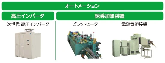 オートメーションの商材。高圧インバータとして次世代高圧インバータ、誘導加熱装置としてビレットヒータと電縫管溶接機。