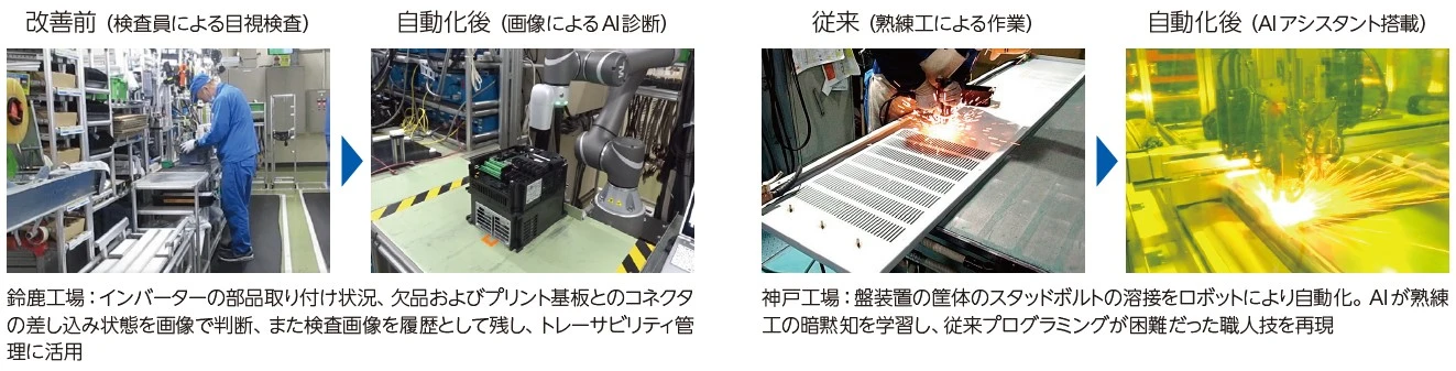 熟練・難作業をCADデータやAIを活用し自動化した4つの事例写真。左から、鈴鹿工場の改善前（検査員による目視検査）と自動化後（画像によるAI診断）、神戸工場の従来（熟練工による作業）と自動化後（AIアシスタント搭載）