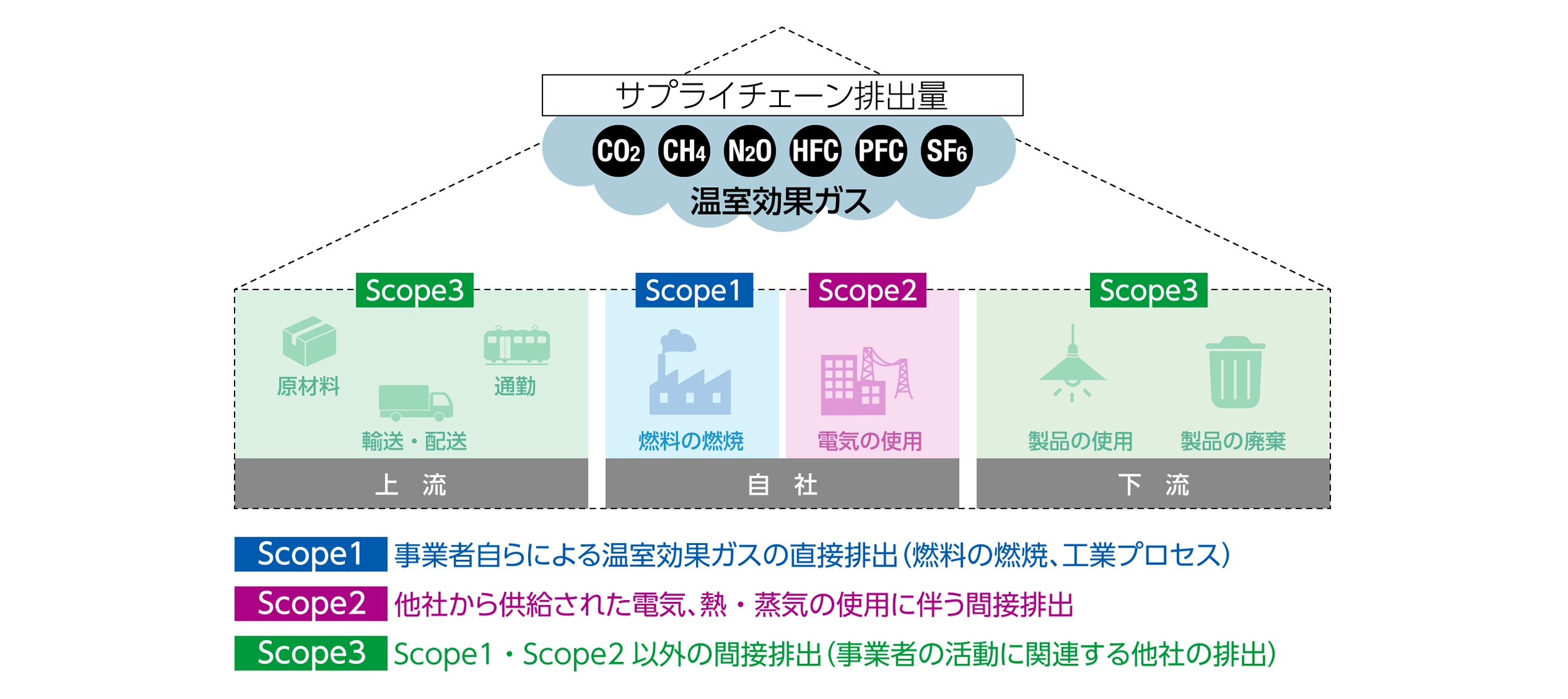 「グリーンバリューチェーンプラットフォーム」