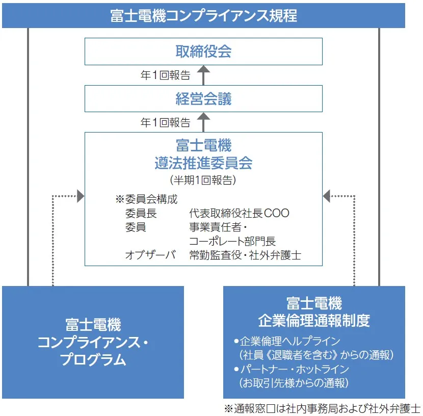 推進体制図