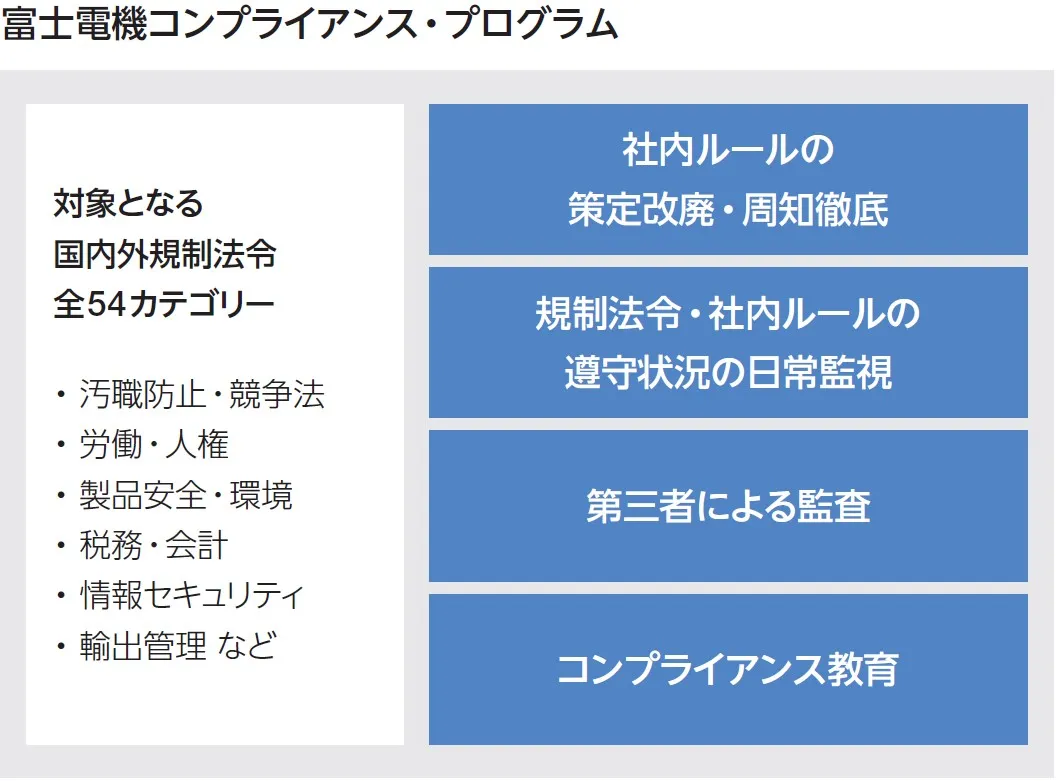 富士電機コンプライアンス・プログラム