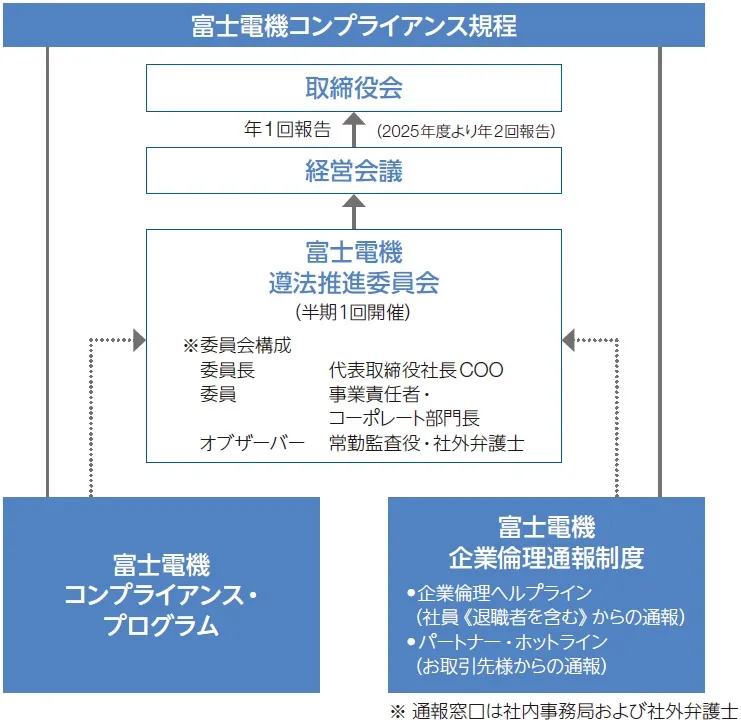 推進体制図