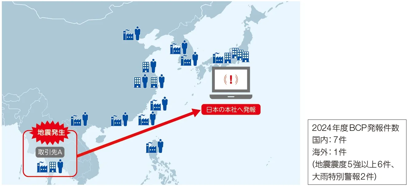 防災情報システムの画像イメージ（地震発生時）