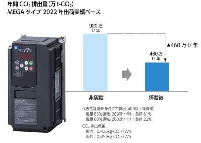 汎用インバータ 省エネ効果で90万トン／年のCO2削減に貢献