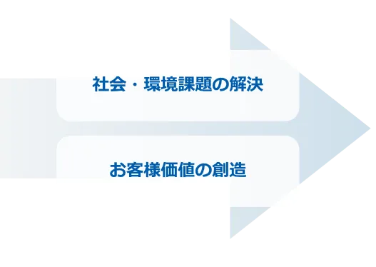 安全・安心で持続可能な社会の実現