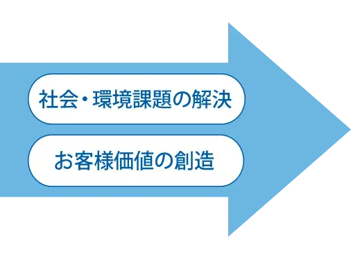 安全・安心で持続可能な社会の実現