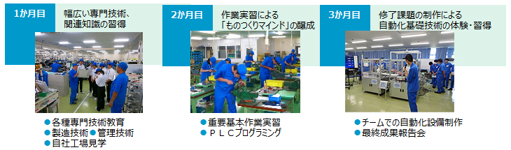 新人生産技術者教育