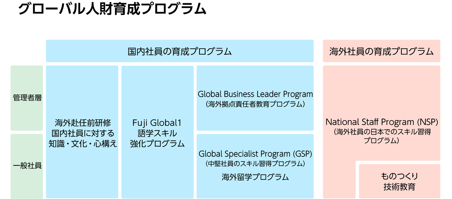 グローバル人財育成プログラム