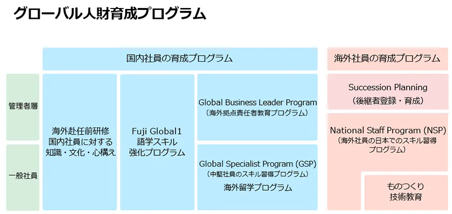 グローバル人財育成プログラム