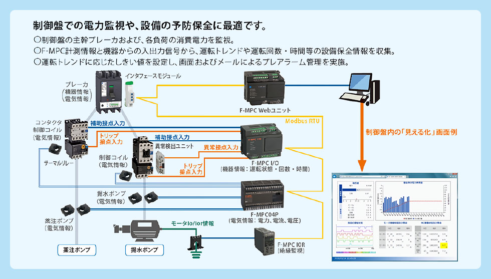 ソリューション