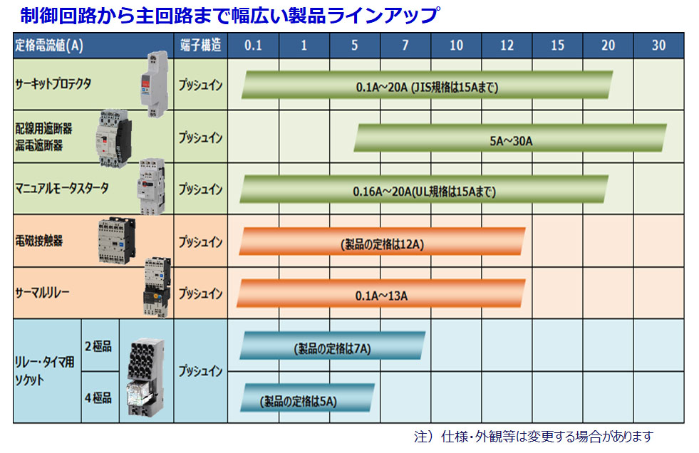 省工数機器ラインナップ一覧