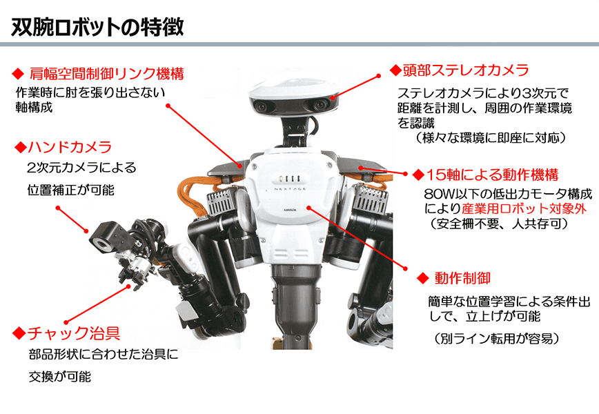 双腕ロボットの特徴