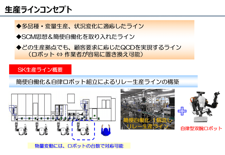 生産ラインコンセプト