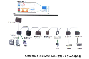 「F-MPC ZABLA」によるエネルギー管理システムの構成例