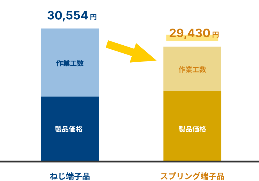 シミュレーション結果(A + B)