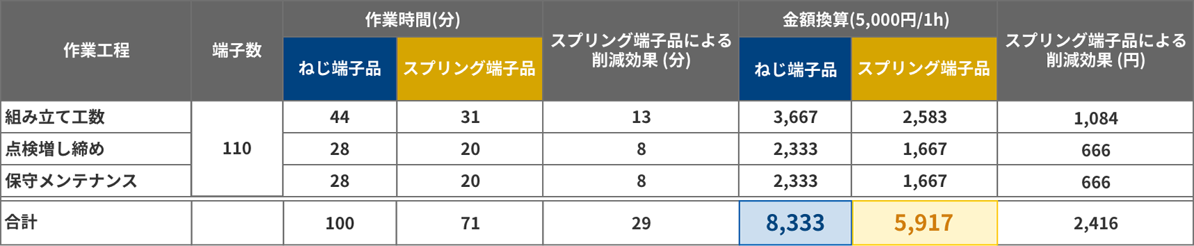 製品価格比較(B)