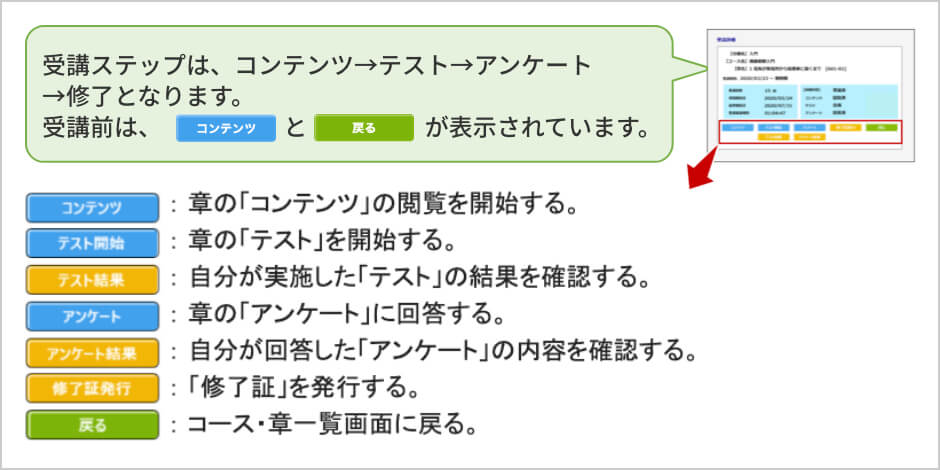 STEP1 受講詳細画面の操作方法