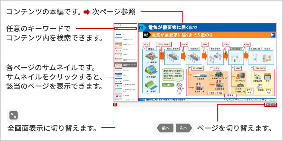 STEP2 eラーニングコンテンツの操作方法