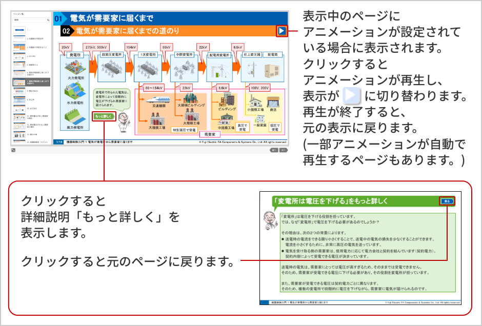 STEP3 コンテンツ本編の操作方法