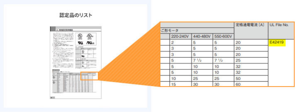 「認定品リスト」から入手したい製品形式の｢UL File No.｣を確認します。