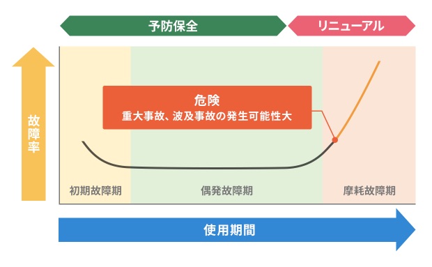 断路器の経年劣化による錆の発生・ねじの緩み