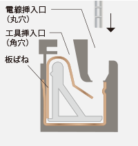 電線挿入前1